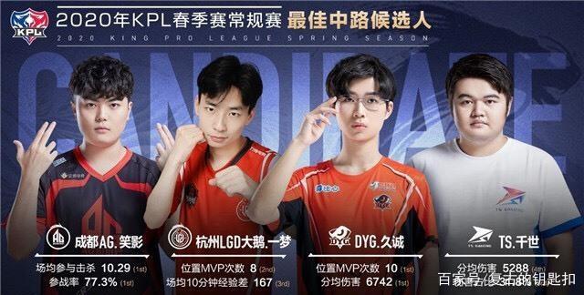 了显著的进